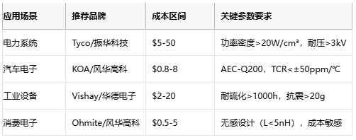 線(xiàn)繞電阻技術(shù)解析與選型策略