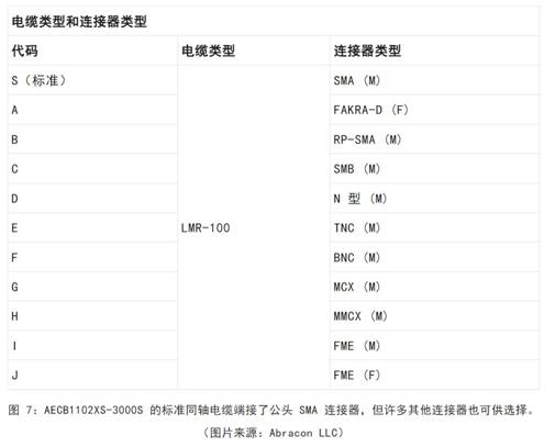 既要支持5G 頻帶又要支持傳統頻帶？你需要一個(gè)這樣的天線(xiàn)！