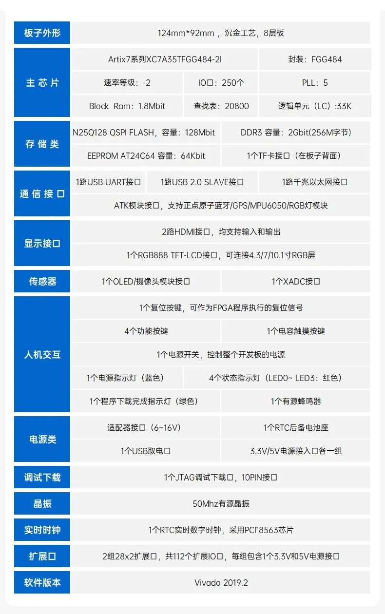 基于賽靈思、紫光芯片開(kāi)發(fā)的FPGA高速通信開(kāi)發(fā)板，適用于圖像處理、工業(yè)控制場(chǎng)景