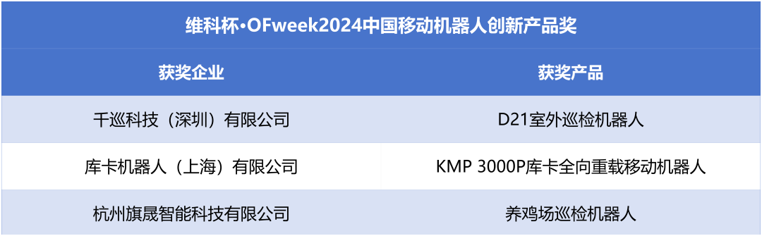 榮耀時(shí)刻！維科杯·OFweek 2024中國機器人行業(yè)年度評選獲獎榜單盛大揭曉