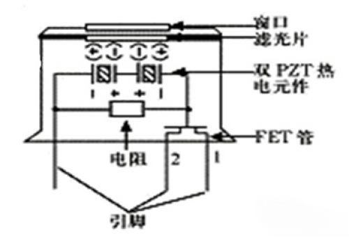 基礎知識之無(wú)源紅外傳感器