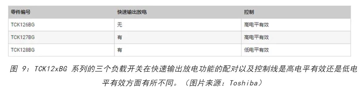 電源軌難管理？試試這些新型的負載開(kāi)關(guān) IC！