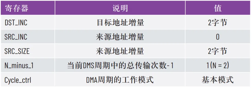 優(yōu)化SPI驅動(dòng)程序的幾種不同方法 優(yōu)化SPI驅動(dòng)程序的幾種不同方法